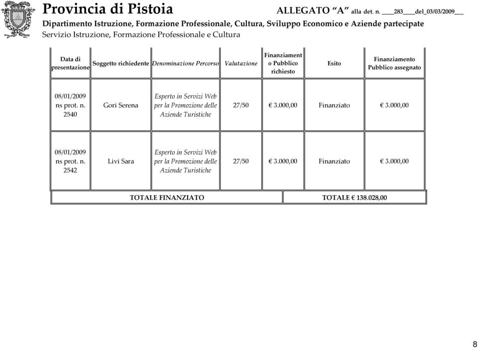 TOTALE FINANZIATO