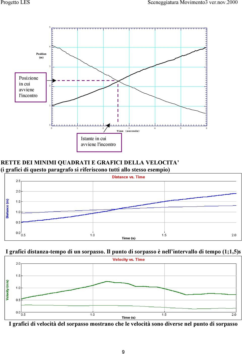 allo stesso esempio) I grafici distanza-tempo di un sorpasso.