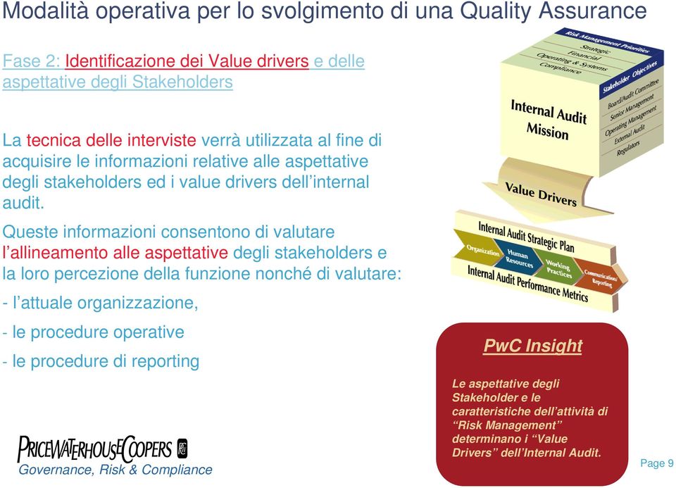 Queste informazioni consentono di valutare l allineamento alle aspettative degli stakeholders e la loro percezione della funzione nonché di valutare: - l