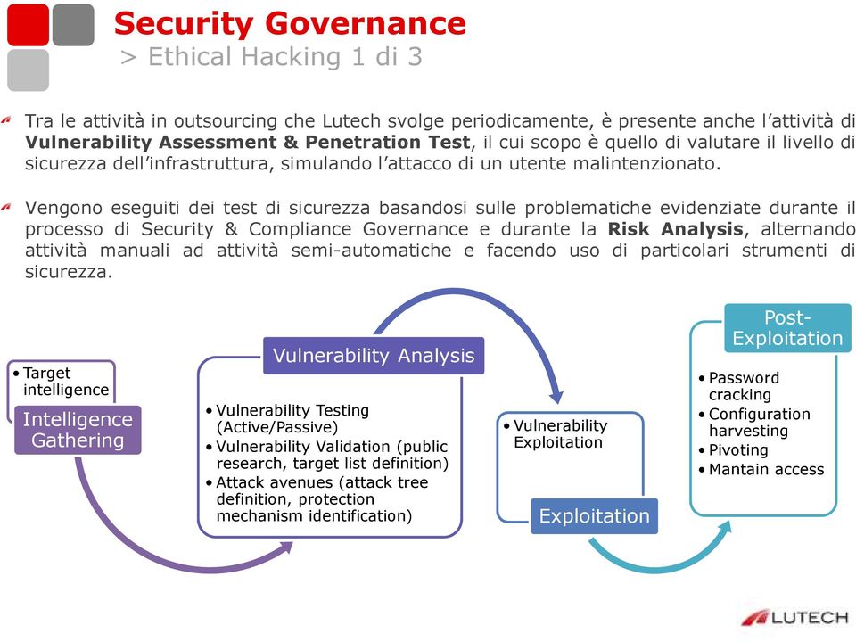 Vengono eseguiti dei test di sicurezza basandosi sulle problematiche evidenziate durante il processo di Security & Compliance Governance e durante la Risk Analysis, alternando attività manuali ad