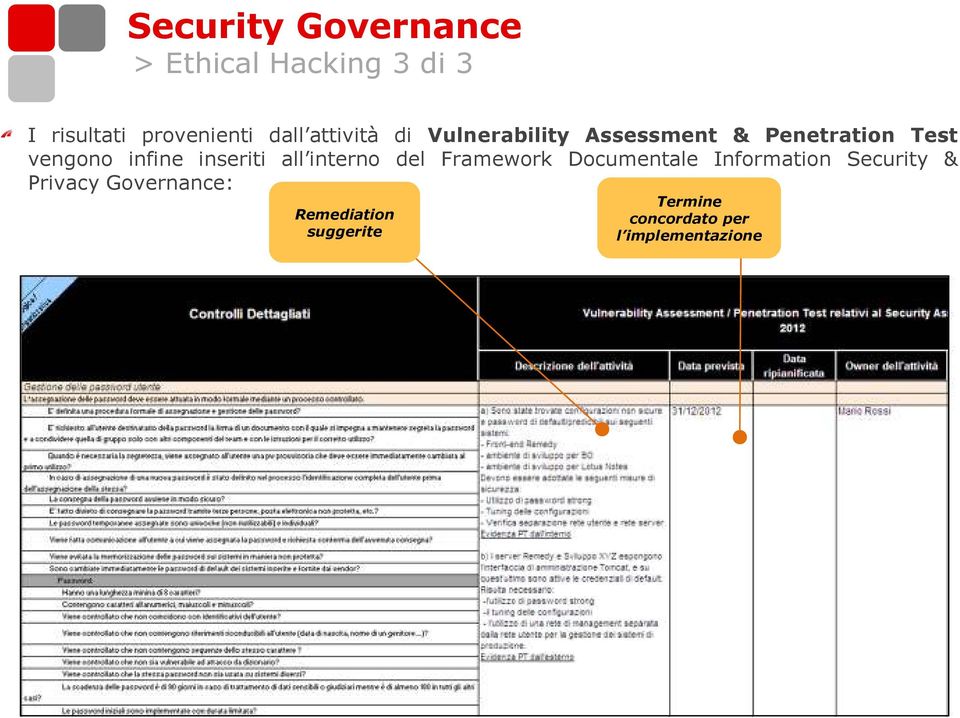 inseriti all interno del Framework Documentale Information Security &