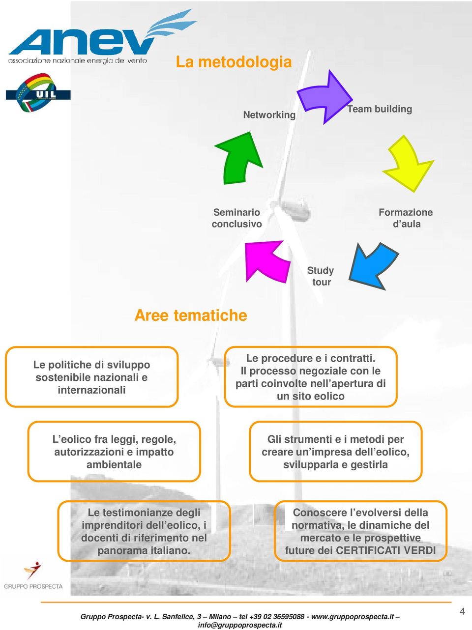 Il processo negoziale con le parti coinvolte nell apertura di un sito eolico L eolico fra leggi, regole, autorizzazioni e impatto ambientale Gli strumenti e