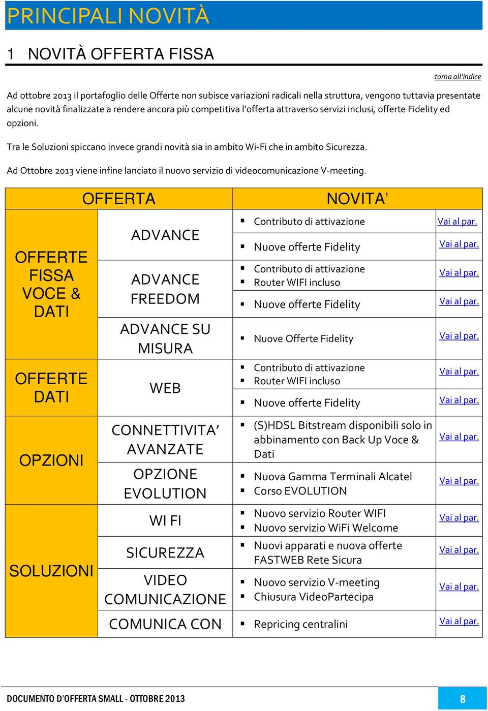 Tra le Soluzioni spiccano invece grandi novità sia in ambito Wi-Fi che in ambito Sicurezza. Ad Ottobre 2013 viene infine lanciato il nuovo servizio di videocomunicazione V-meeting.