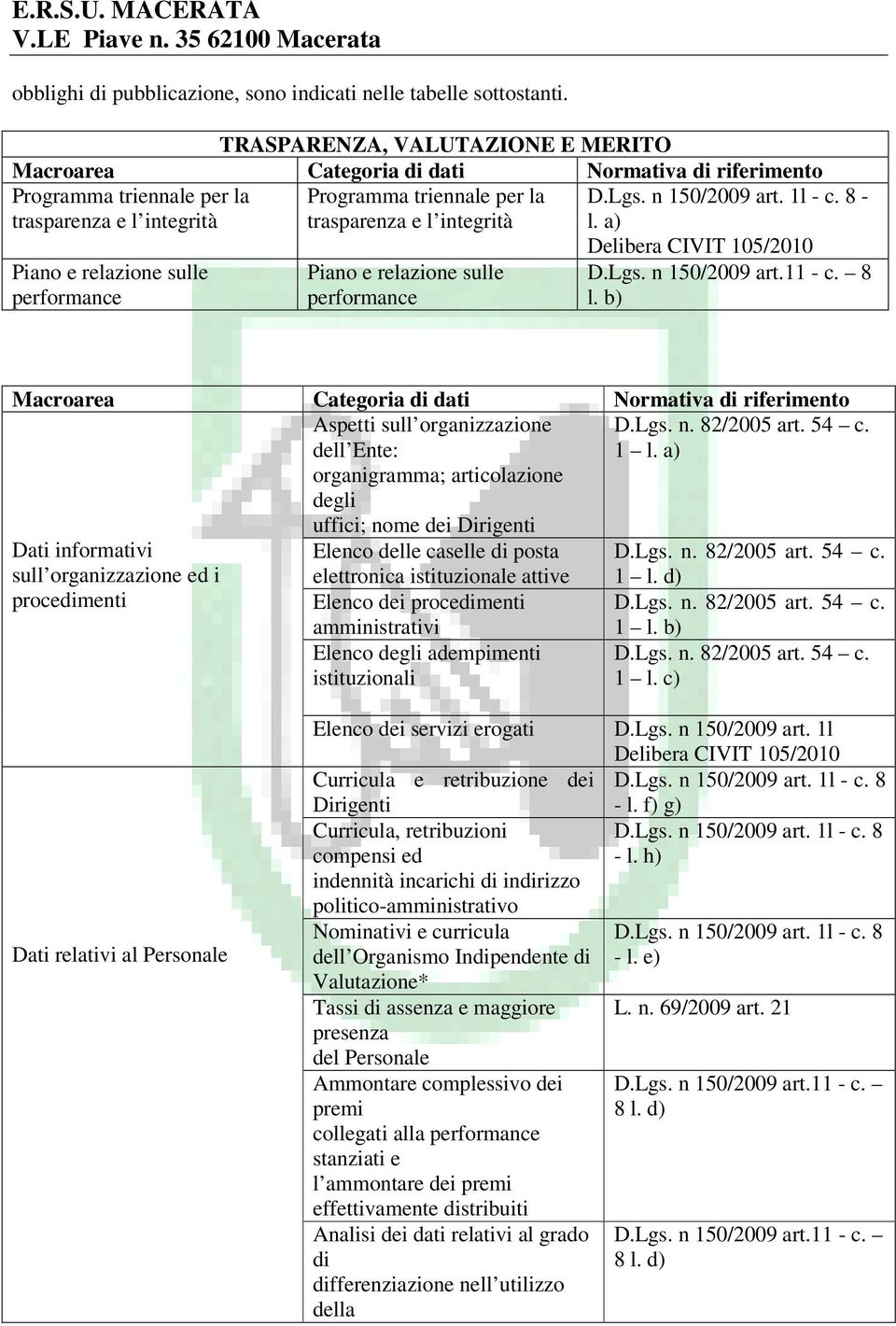 n 150/2009 art. 1l - c. 8 - l. a) Piano e relazione sulle performance Piano e relazione sulle performance Delibera CIVIT 105/2010 D.Lgs. n 150/2009 art.11 - c. 8 l.