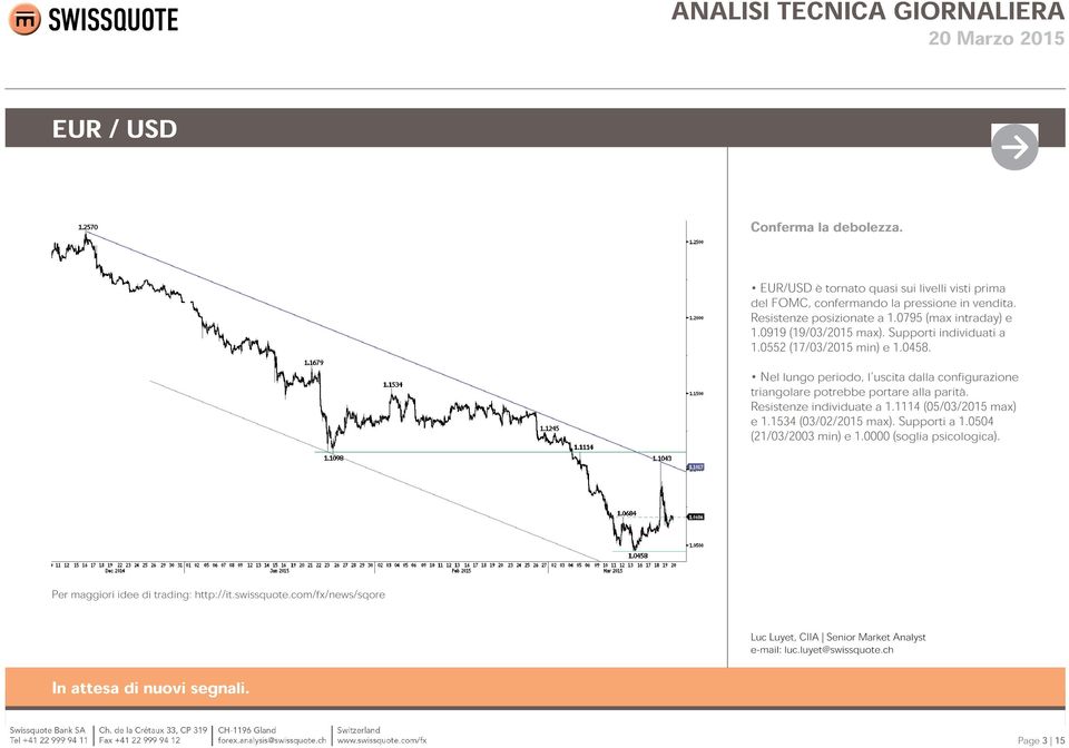 0795 (max intraday) e 1.0919 (19/03/2015 max). Supporti individuati a 1.0552 (17/03/2015 min) e 1.0458.