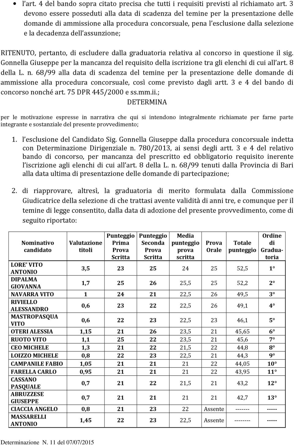 assunzione; RITENUTO, pertanto, di escludere dalla graduatoria relativa al concorso in questione il sig.