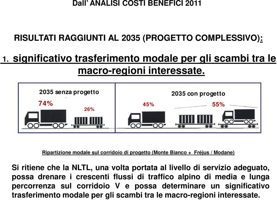 2035 senza progetto 2035 con progetto 74% 45% 55% 26% Ripartizione modale sul corridoio di progetto (Monte Bianco + Fréjus / Modane) Si ritiene