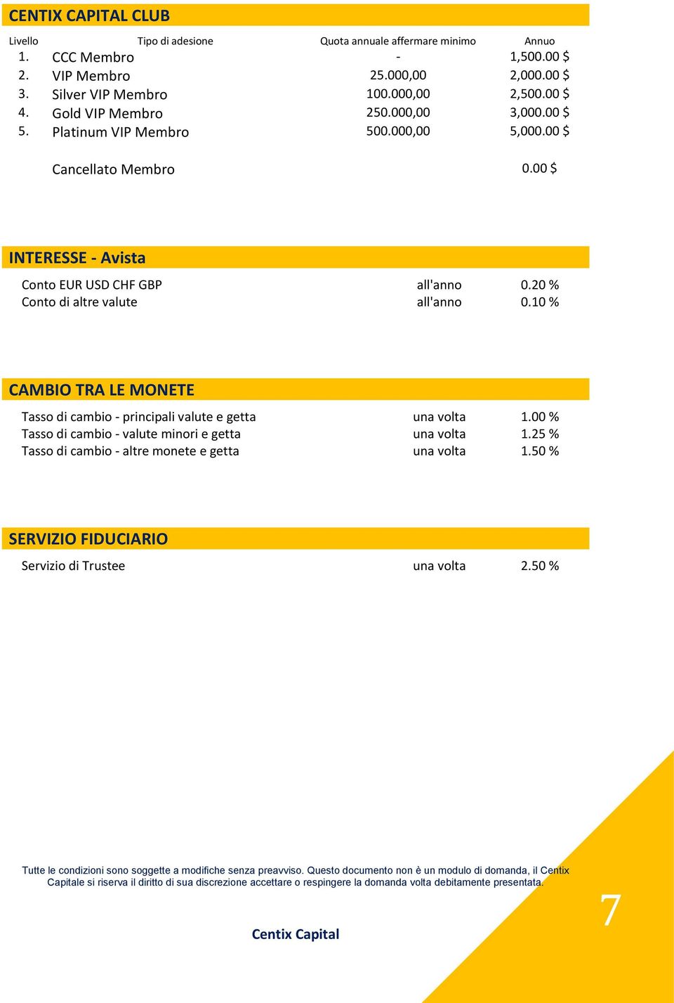 10 % CAMBIO TRA LE MONETE Tasso di cambio - principali valute e getta una volta 1.00 % Tasso di cambio - valute minori e getta una volta 1.25 % Tasso di cambio - altre monete e getta una volta 1.