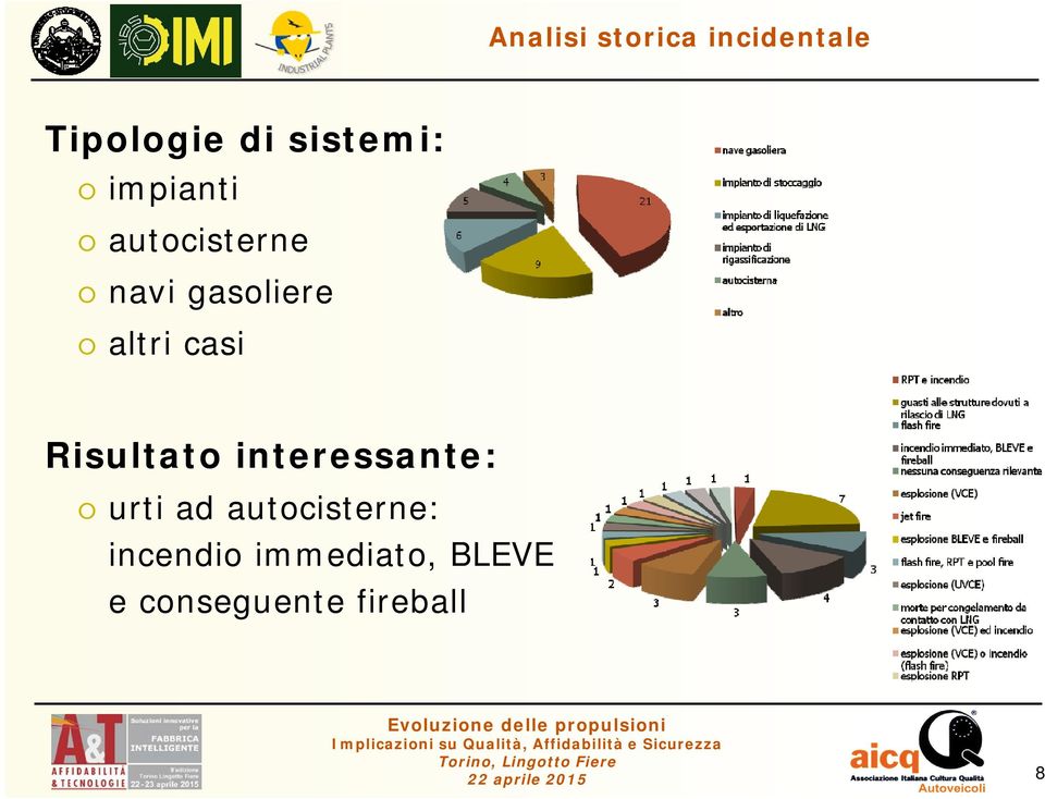 interessante: urti ad autcisterne: incendi immediat,