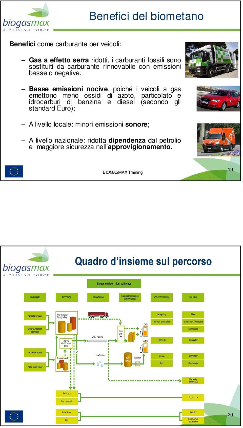 azoto, particolato e idrocarburi di benzina e diesel (secondo gli standard Euro); A livello locale: minori emissioni sonore; A