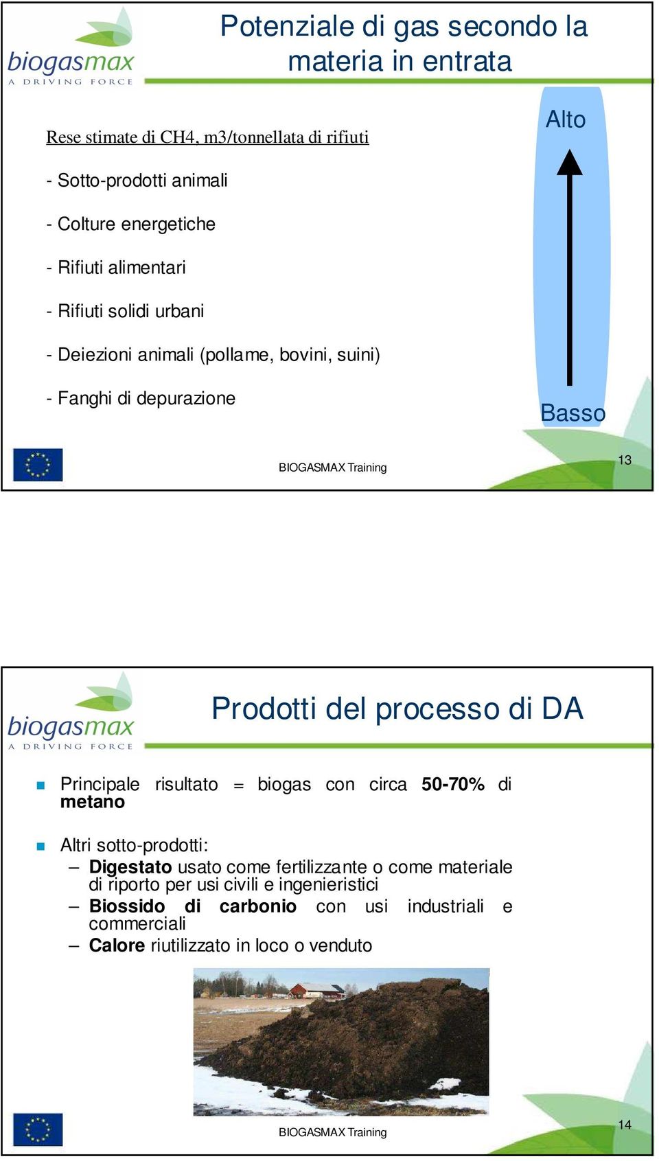 Prodotti del processo di DA Principale risultato = biogas con circa 50-70% di metano Altri sotto-prodotti: Digestato usato come fertilizzante
