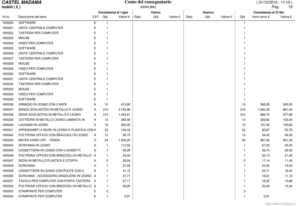H00333 MOUSE E 1 1 H00334 VIDEO PER COMPUTER E 1 1 H00335 SOFTWARE E 1 1 H00336 ARMADIO IN LEGNO CON 2 ANTE A 12 613,80 12 368,28 245,52 H00337 BANCO SCOLASTICO IN METALLO E LEGNO A 210 2.