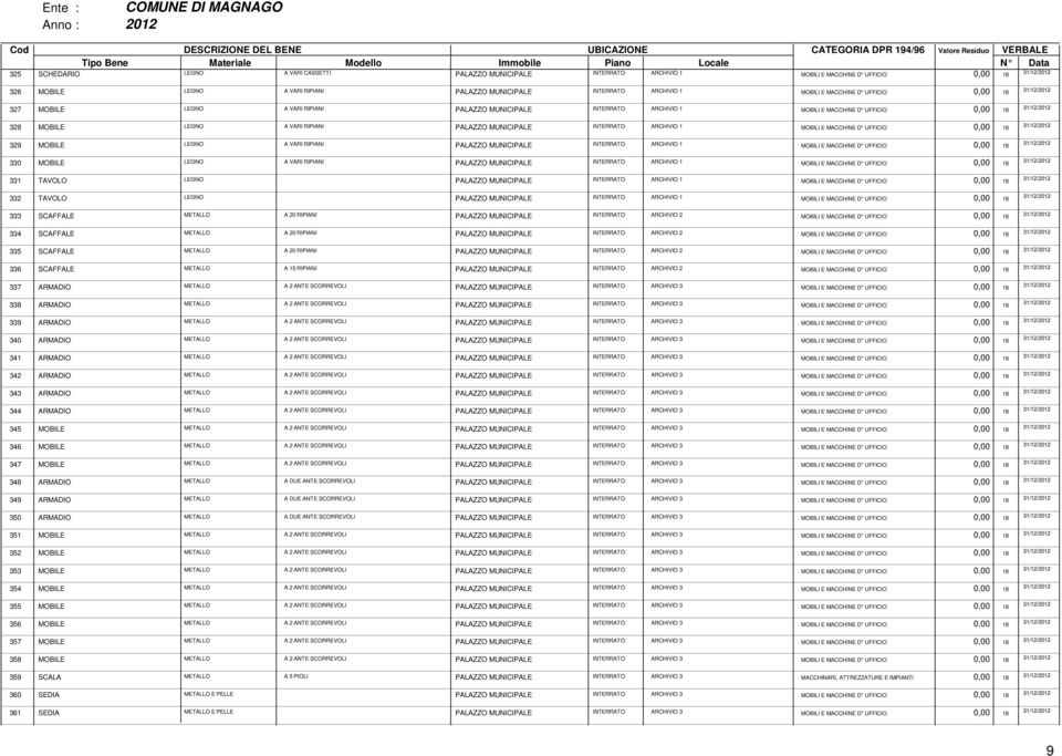 ARCHIVIO 1 MOBILI E MACCHINE D" UFFICIO 0,00 18 329 MOBILE LEGNO A VARI RIPIANI PALAZZO MUNICIPALE INTERRATO ARCHIVIO 1 MOBILI E MACCHINE D" UFFICIO 0,00 18 330 MOBILE LEGNO A VARI RIPIANI PALAZZO