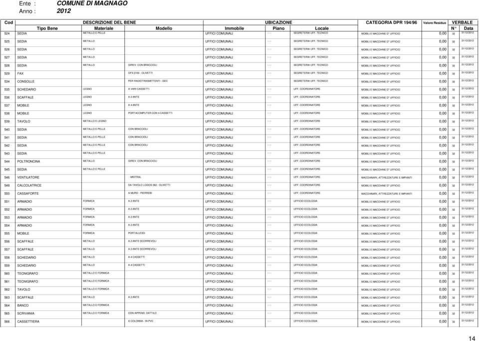 TECNICO MOBILI E MACCHINE D" UFFICIO 0,00 32 527 SEDIA METALLO UFFICI COMUNALI - - - SEGRETERIA UFF. TECNICO MOBILI E MACCHINE D" UFFICIO 0,00 32 528 SEDIA METALLO GIREV.