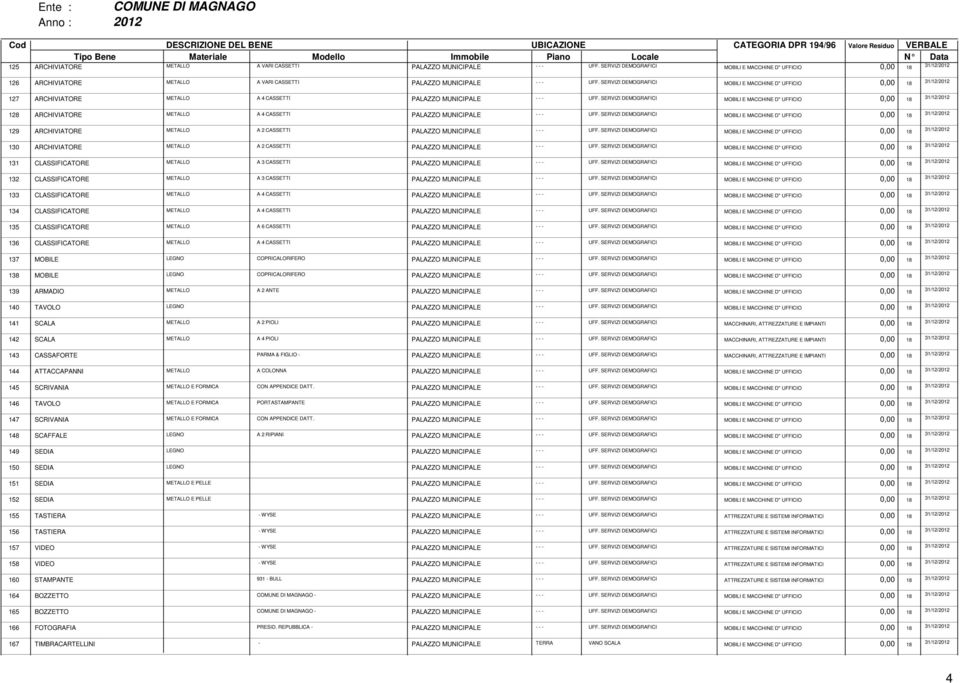 SERVIZI DEMOGRAFICI MOBILI E MACCHINE D" UFFICIO 0,00 18 128 ARCHIVIATORE METALLO A 4 CASSETTI PALAZZO MUNICIPALE - - - UFF.