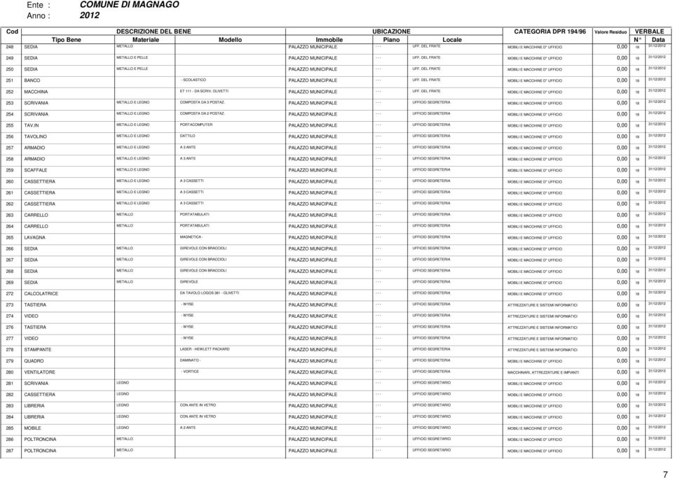 DEL FRATE MOBILI E MACCHINE D" UFFICIO 0,00 18 251 BANCO - SCOLASTICO PALAZZO MUNICIPALE - - - UFF. DEL FRATE MOBILI E MACCHINE D" UFFICIO 0,00 18 252 MACCHINA ET 111 - DA SCRIV.