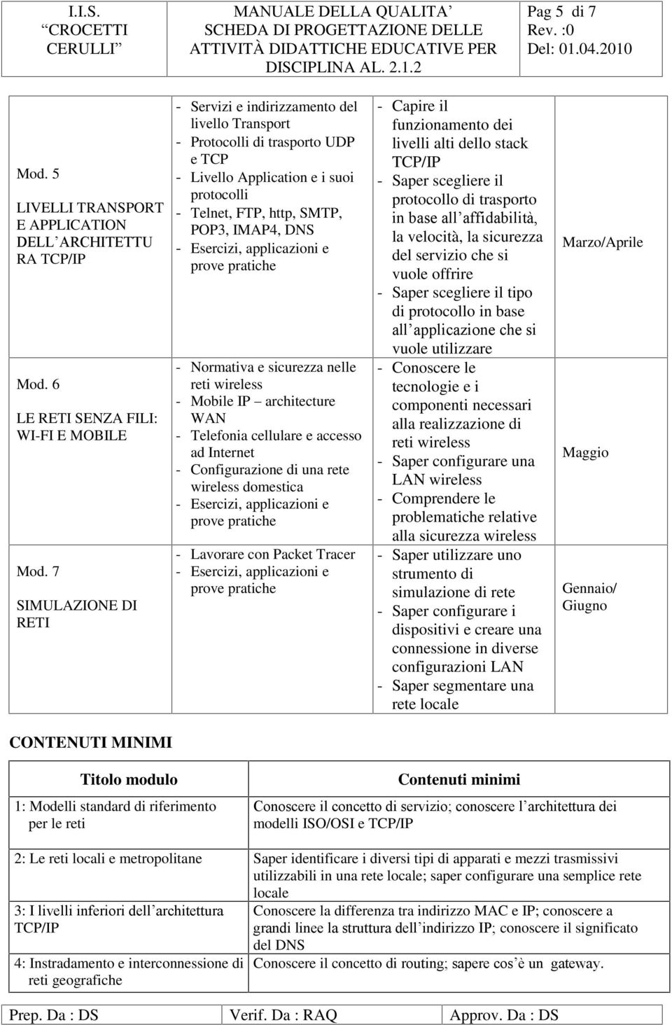 Normativa e sicurezza nelle reti wireless - Mobile IP architecture WAN - Telefonia cellulare e accesso ad Internet - Configurazione di una rete wireless domestica - Lavorare con Packet Tracer -