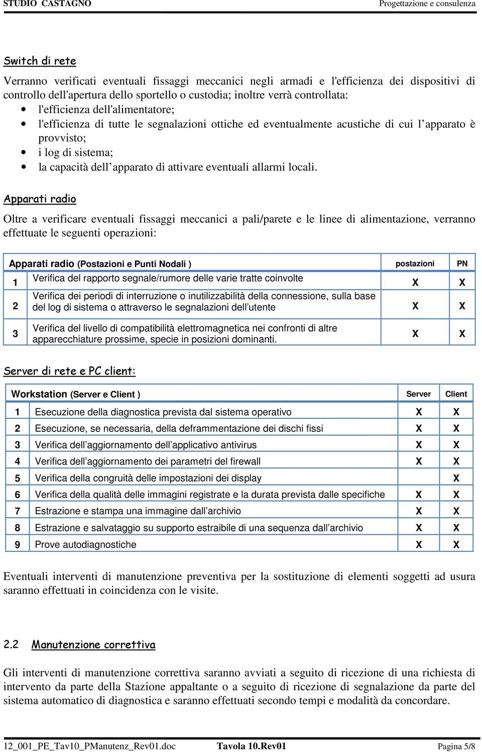 eventuali allarmi locali.