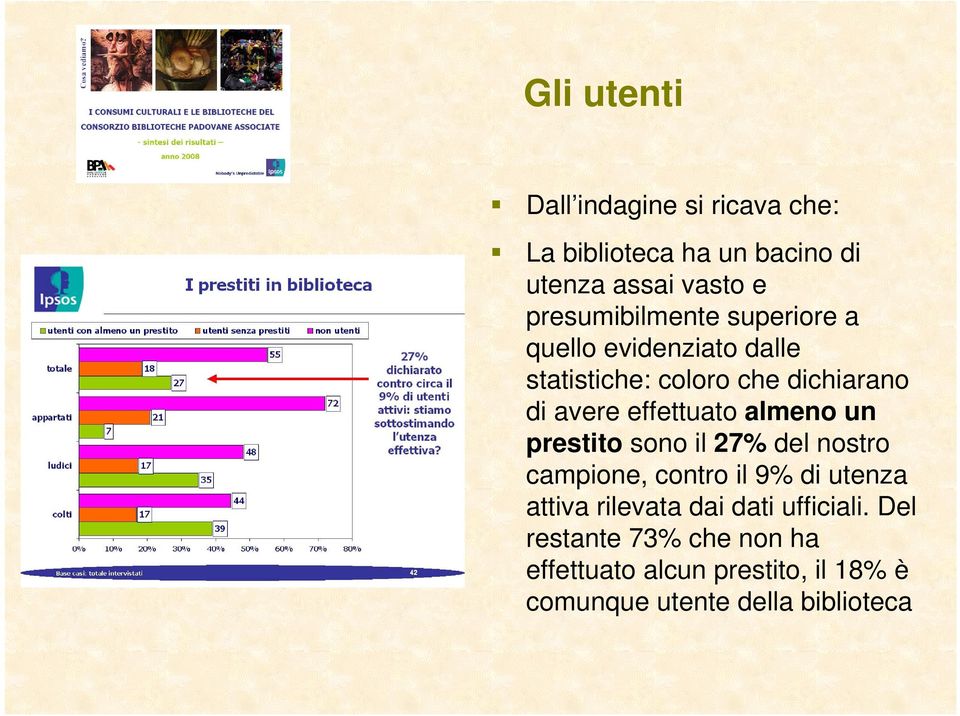 effettuato almeno un prestito sono il 27% del nostro campione, contro il 9% di utenza attiva rilevata