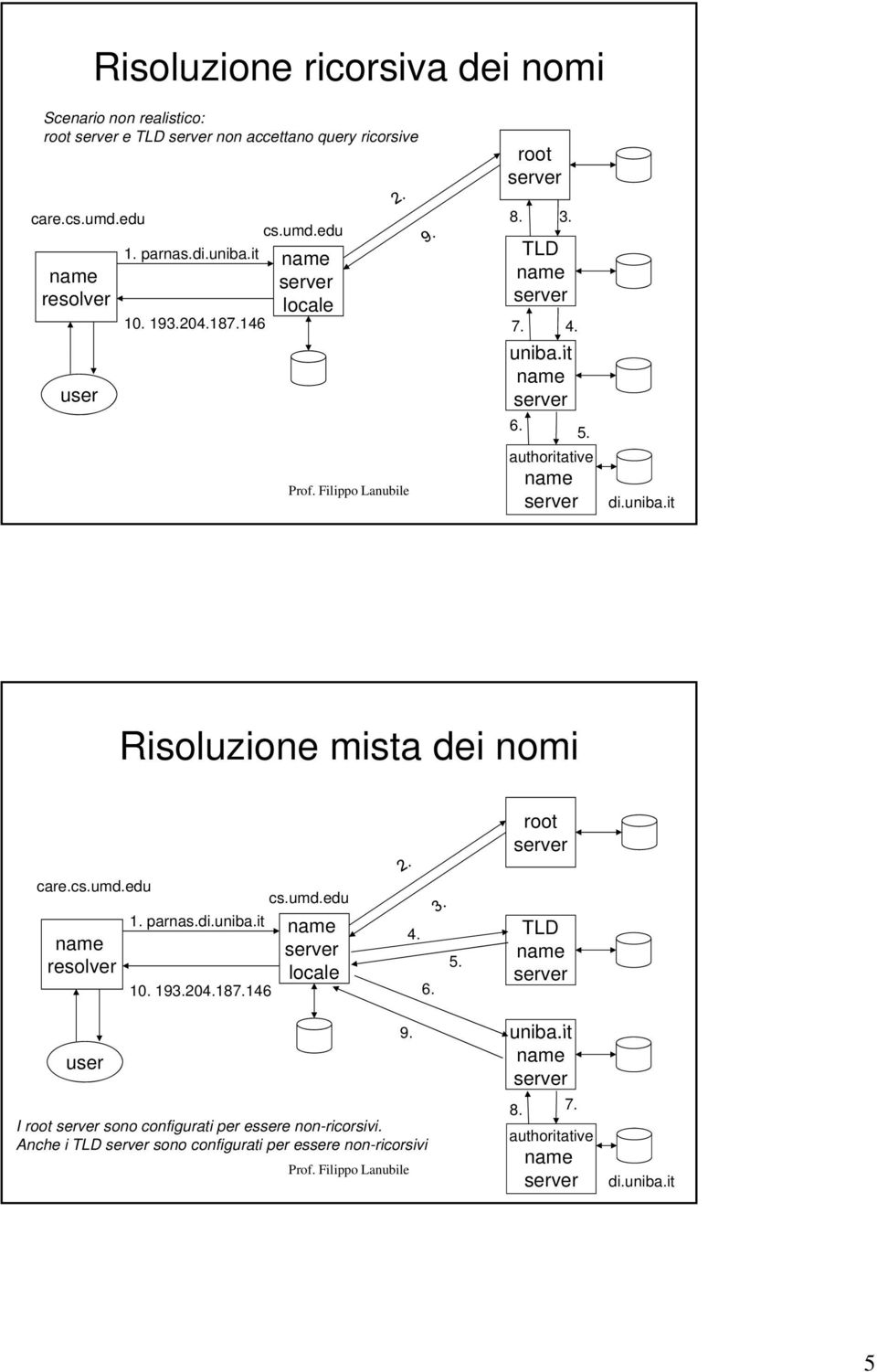 Risoluzione mista dei nomi care. 1. parnas. 4. 6. 5.