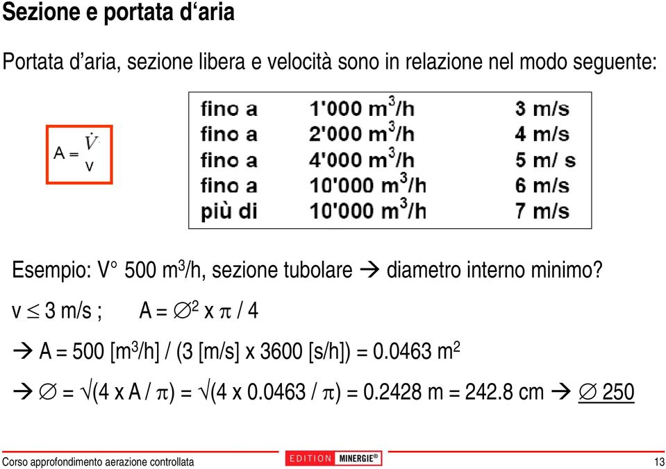 interno minimo?