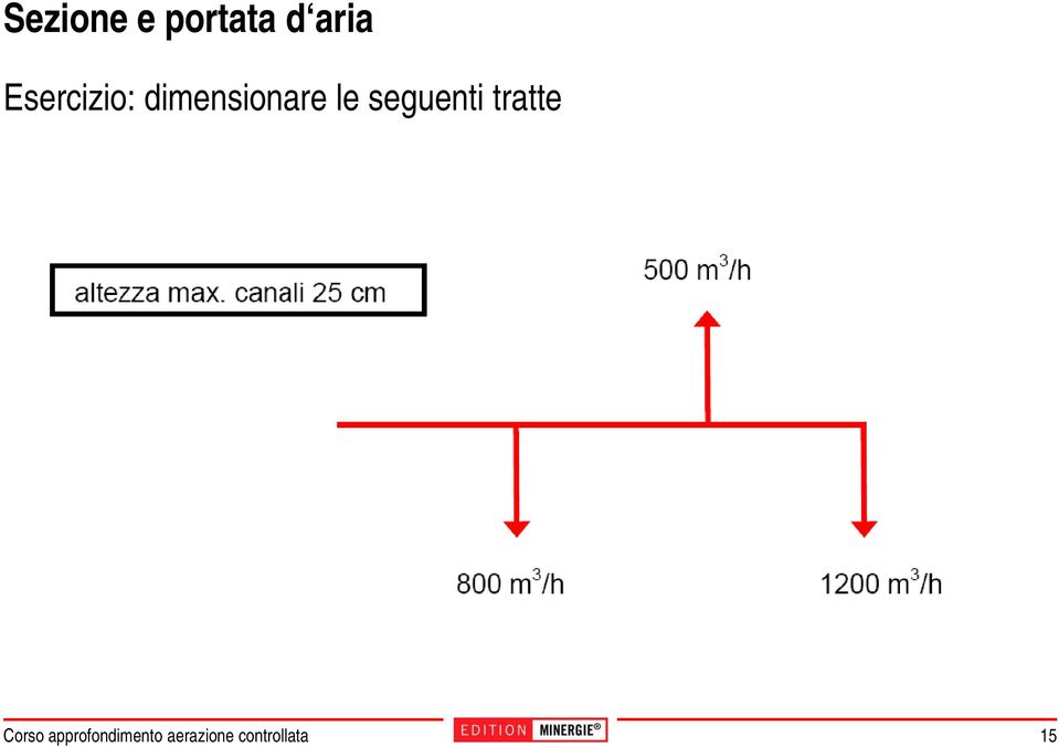 dimensionare le