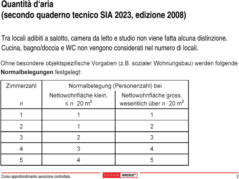 letto e studio non viene fatta alcuna distinzione.