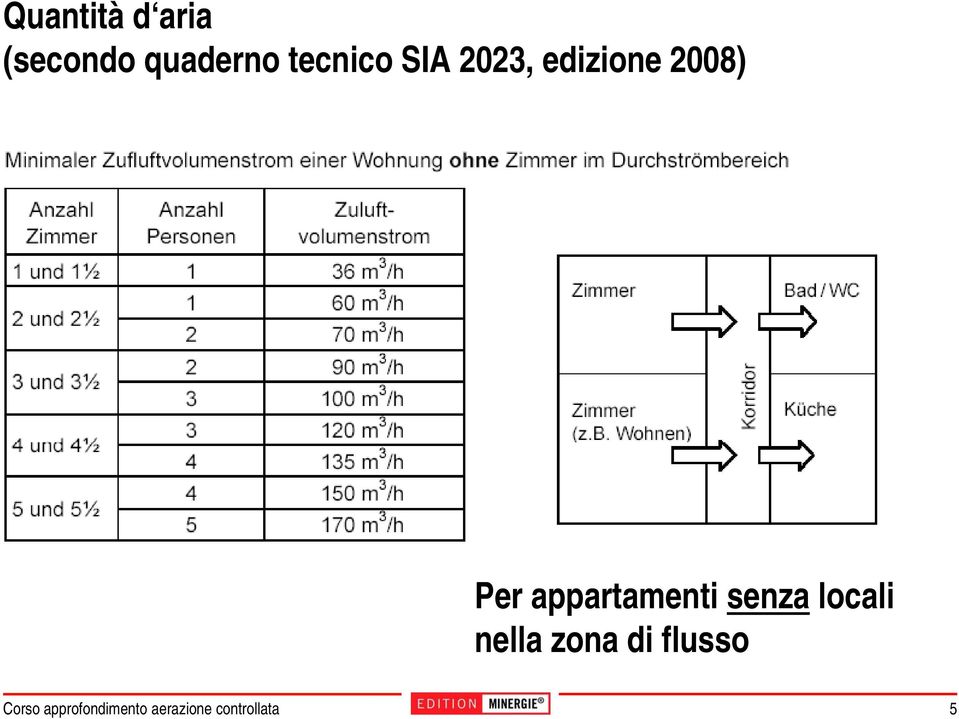 edizione 2008) Per