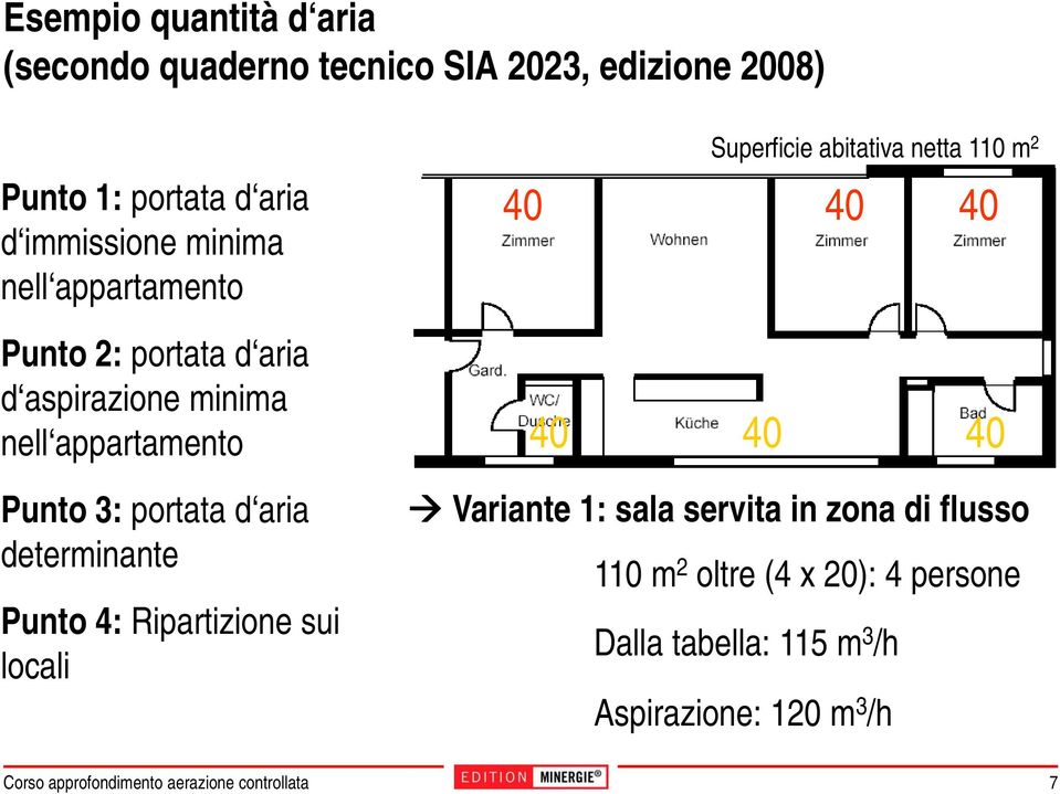 determinante Punto 4: Ripartizione sui locali Superficie abitativa netta 110 m 2 40 40 40 40 40 40 Variante 1: