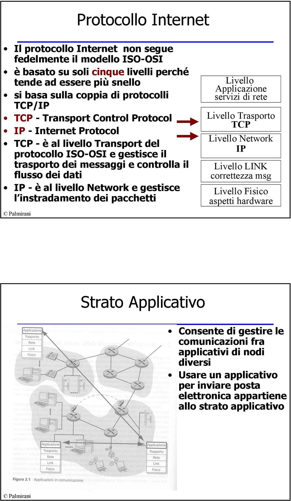 - è al livello Network e gestisce l instradamento dei pacchetti Livello Applicazione servizi di rete Livello Trasporto TCP Livello Network IP Livello LINK correttezza msg Livello Fisico