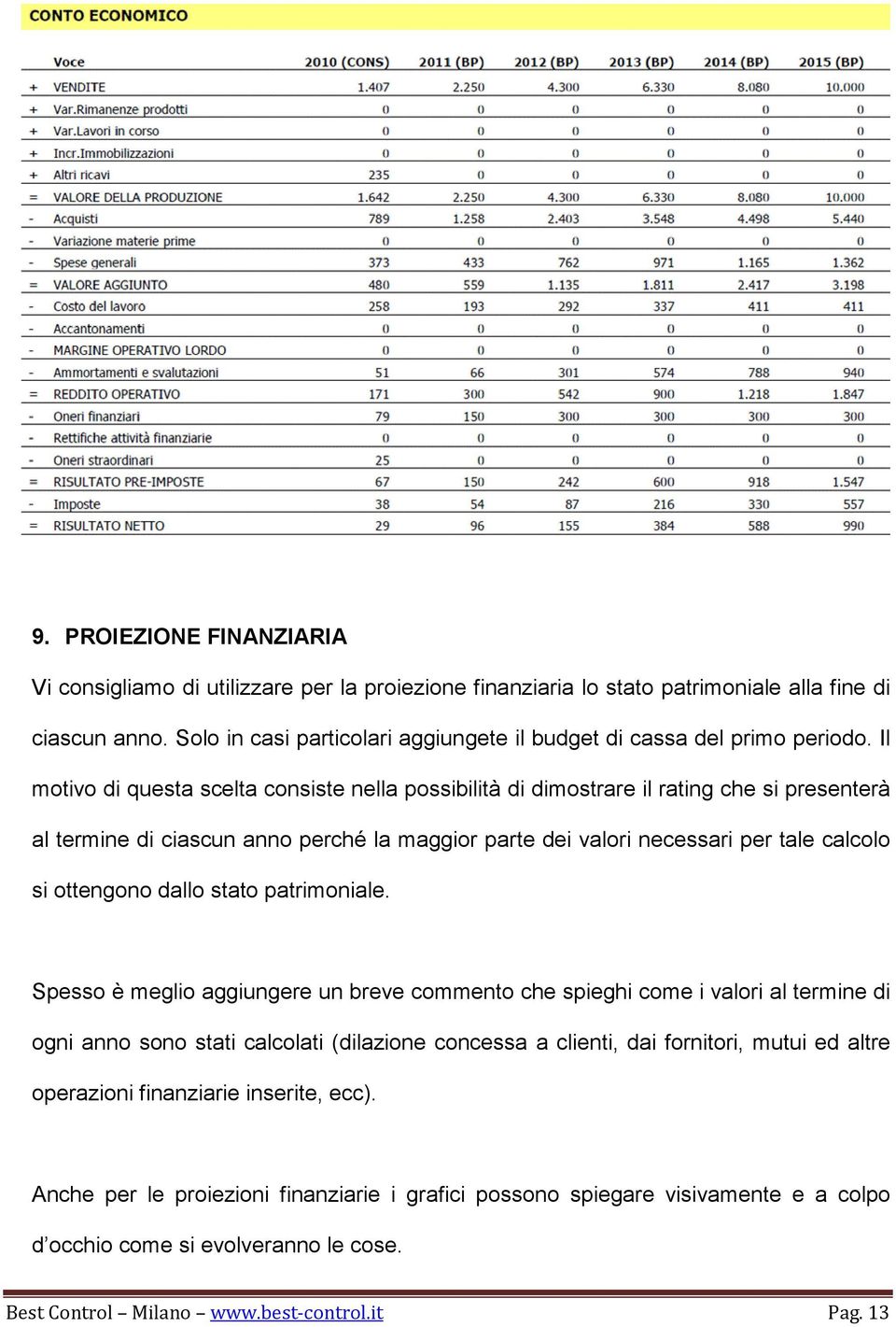 Il motivo di questa scelta consiste nella possibilità di dimostrare il rating che si presenterà al termine di ciascun anno perché la maggior parte dei valori necessari per tale calcolo si ottengono