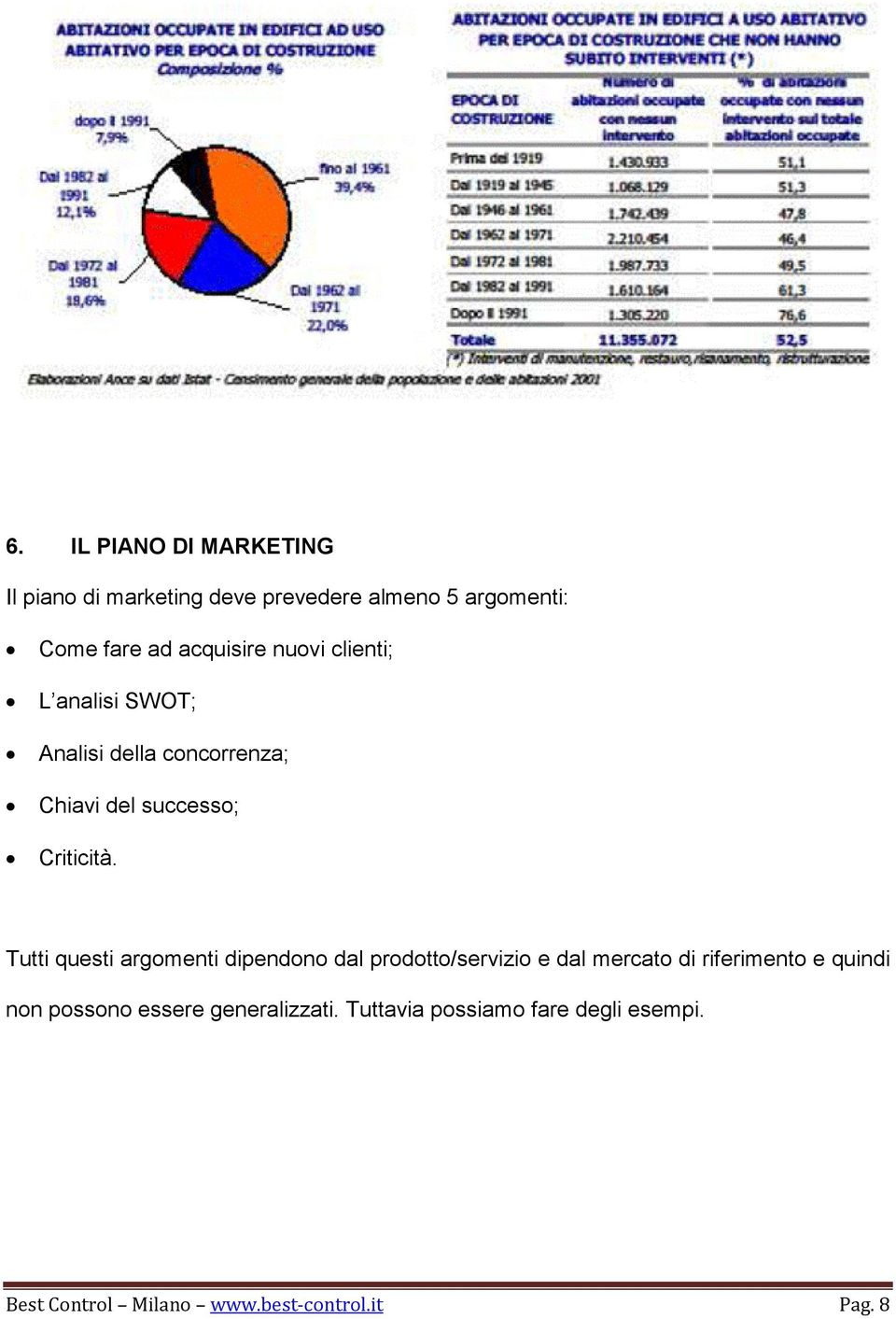 Tutti questi argomenti dipendono dal prodotto/servizio e dal mercato di riferimento e quindi non