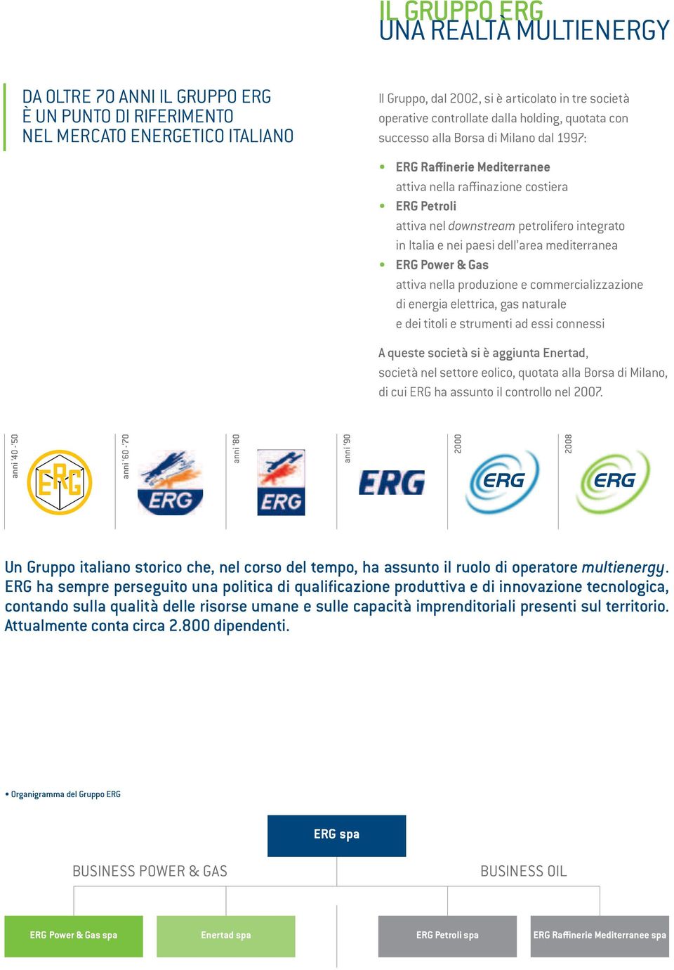 nei paesi dell area mediterranea ERG Power & Gas attiva nella produzione e commercializzazione di energia elettrica, gas naturale e dei titoli e strumenti ad essi connessi A queste società si è