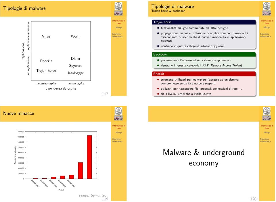 rientrano in questa categoria adware e spyware per assicurare l accesso ad un sistema compromesso rientrano in questa categoria i RAT (Remote Access Trojan) necessita ospite nessun ospite dipendenza