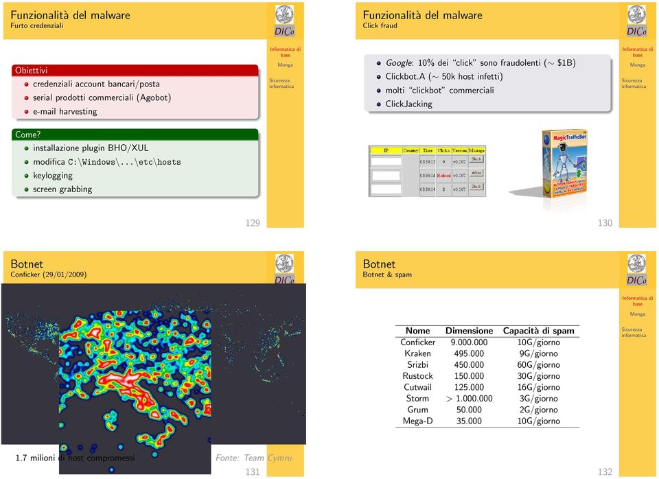 ..\etc\hosts keylogging screen grabbing 129 130 Botnet Conficker (29/01/2009) Botnet Botnet & spam Nome Dimensione Capacità di spam Conficker 9.000.000 10G/giorno Kraken 495.
