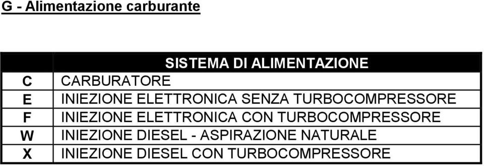 TURBOCOMPRESSORE INIEZIONE ELETTRONICA CON TURBOCOMPRESSORE