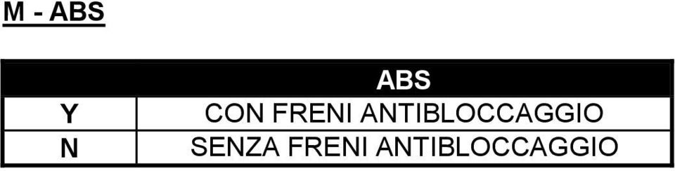 ANTIBLOCCAGGIO