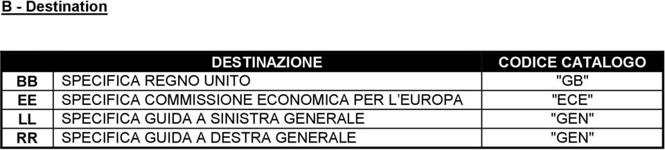 ECONOMICA PER L EUROPA "ECE" LL SPECIFICA GUIDA A