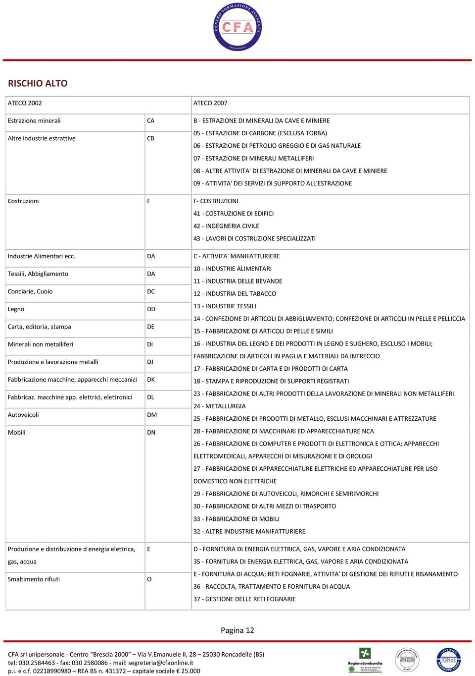 COSTRUZIONI 41 COSTRUZIONE DI EDIFICI 42 INGEGNERIA CIVILE 43 LAVORI DI COSTRUZIONE SPECIALIZZATI Industrie Alimentari ecc.