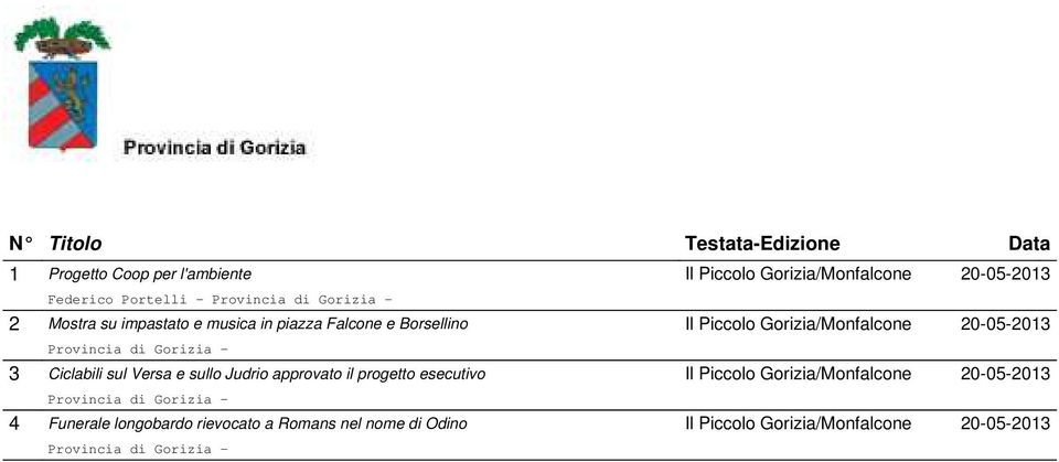 Provincia di Gorizia - 3 Ciclabili sul Versa e sullo Judrio approvato il progetto esecutivo Il Piccolo Gorizia/Monfalcone