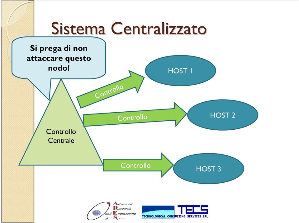 HOST 1 Controllo Controllo