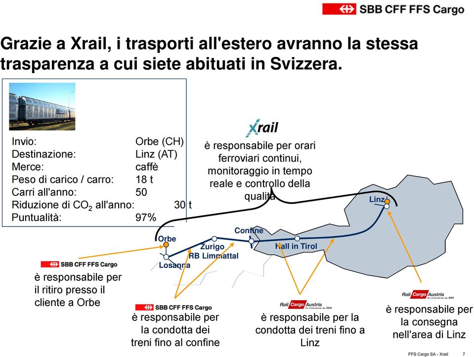 responsabile per il ritiro presso il cliente a Orbe è responsabile per orari ferroviari continui, monitoraggio in tempo reale e controllo della qualità Confine