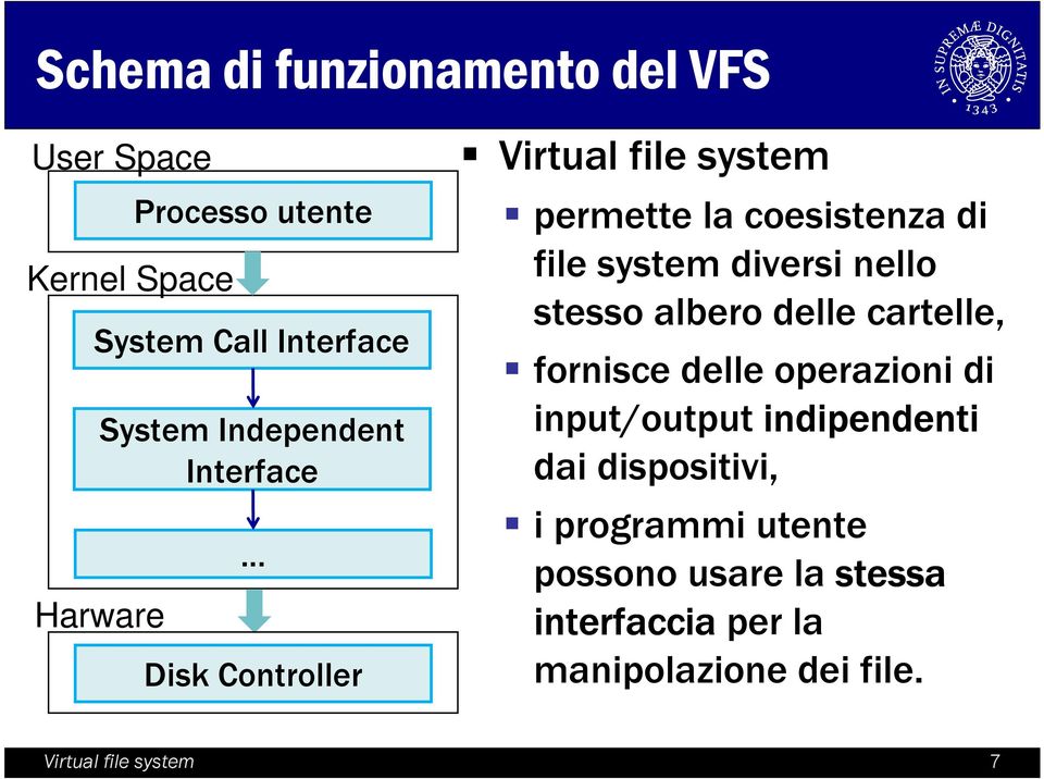 .. Disk Controller Virtual file system permette la coesistenza di file system diversi nello stesso albero