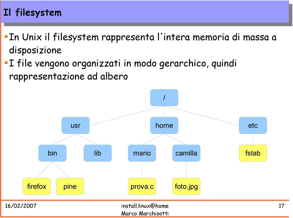 modo gerarchico, quindi rappresentazione ad albero / usr home