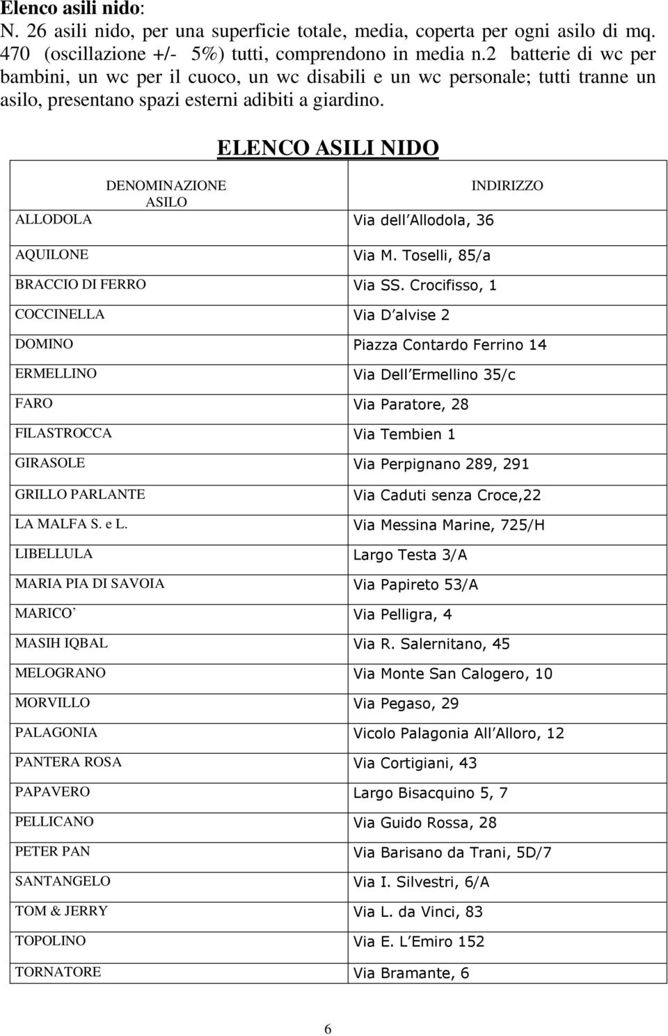 ELENCO ASILI NIDO DENOMINAZIONE INDIRIZZO ASILO ALLODOLA Via dell Allodola, 36 AQUILONE Via M. Toselli, 85/a BRACCIO DI FERRO Via SS.