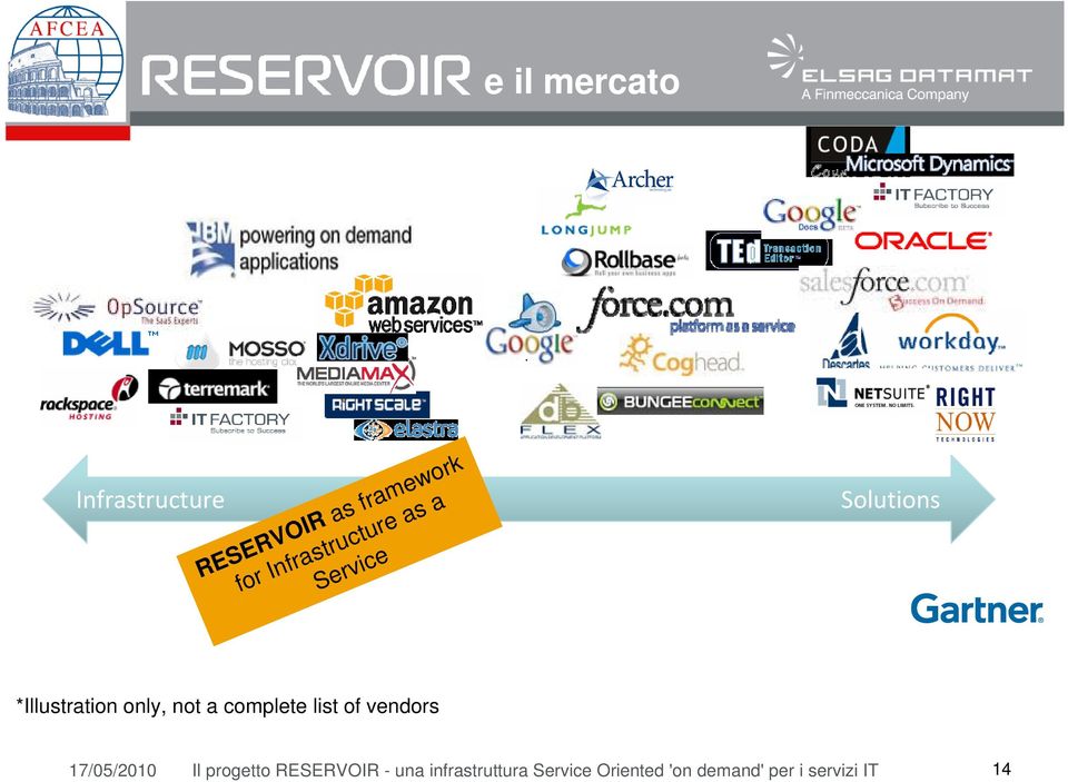 a complete list of vendors 17/05/2010 Il progetto RESERVOIR -