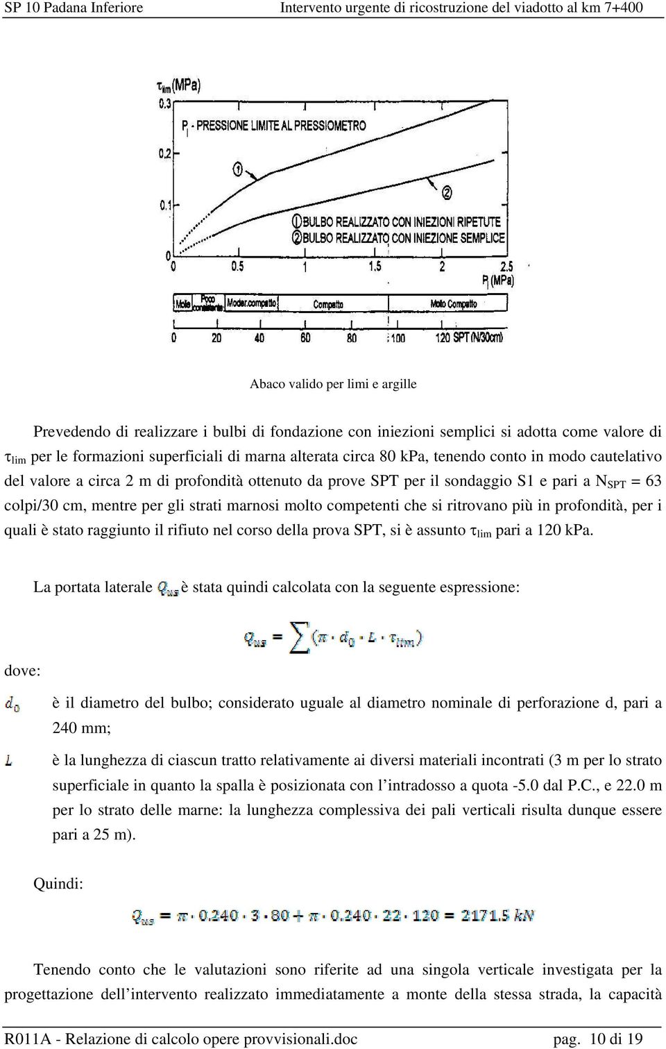 ritrovano più in profondità, per i quali è stato raggiunto il rifiuto nel corso della prova SPT, si è assunto τ lim pari a 120 kpa.