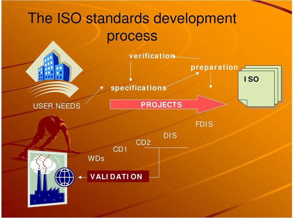 specifications preparation ISO ISO