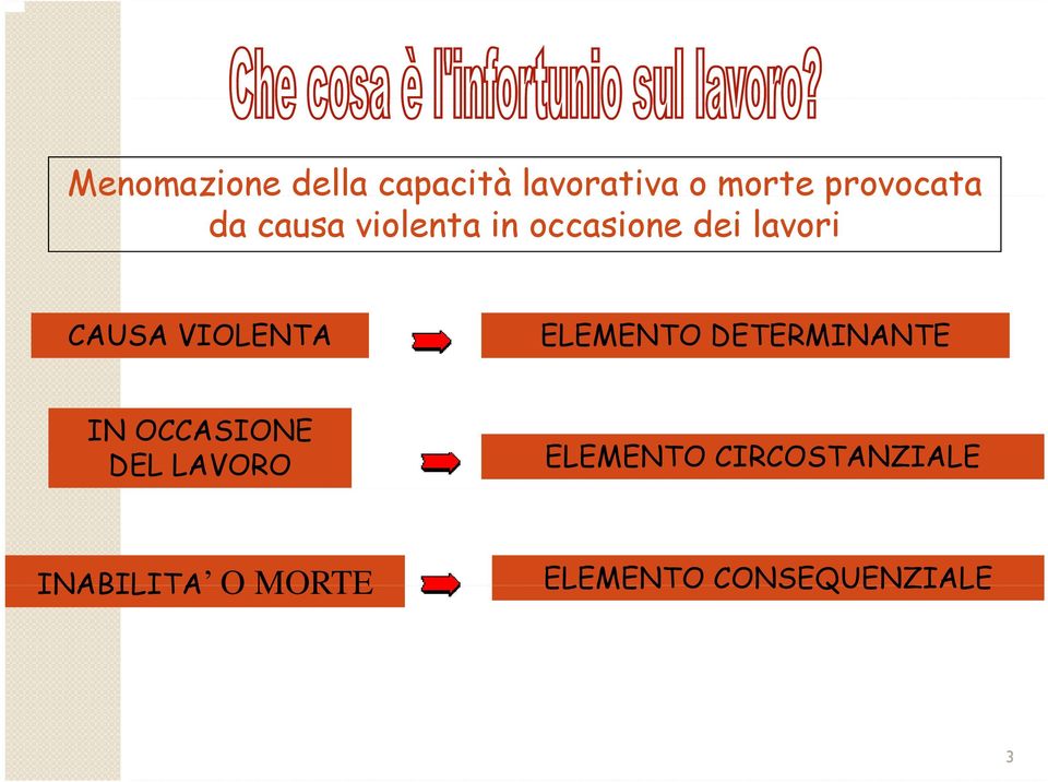 CAUSA VIOLENTA ELEMENTO DETERMINANTE IN OCCASIONE DEL