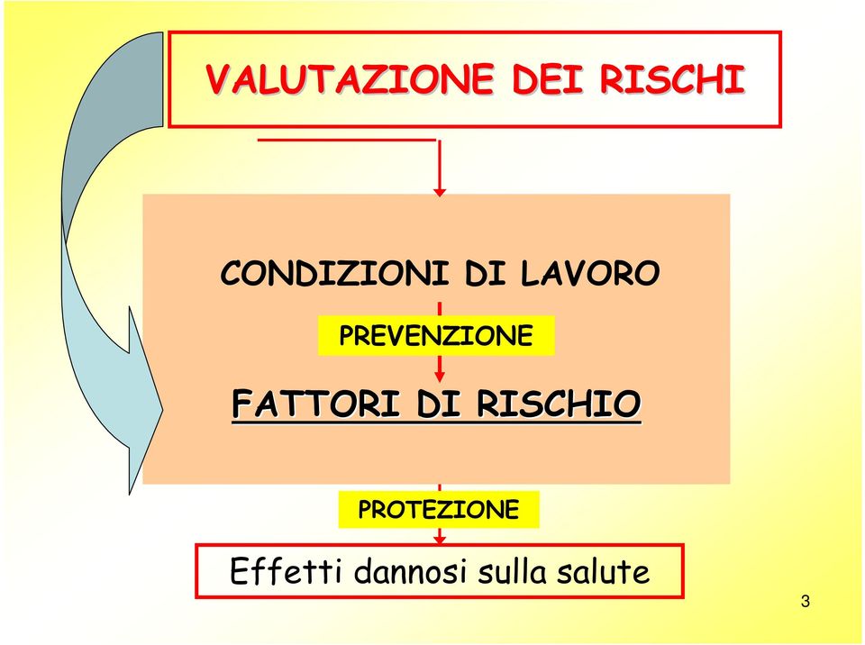 PREVENZIONE FATTORI DI